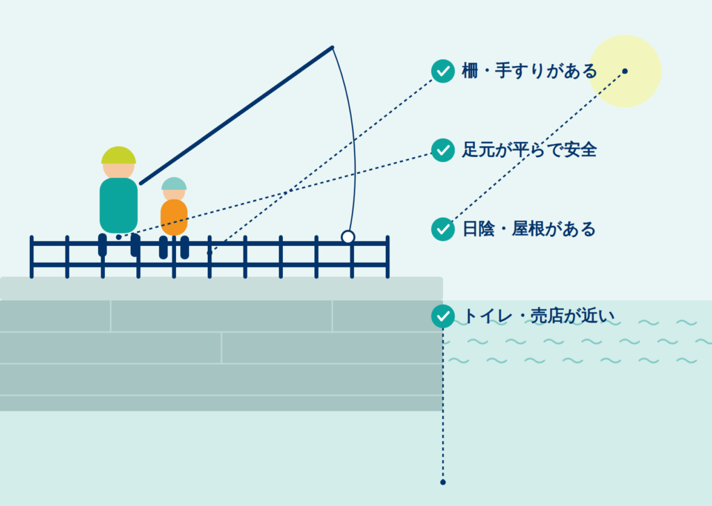 画像に alt 属性が指定されていません。ファイル名: guide-kodomo-spot-1024x728.png